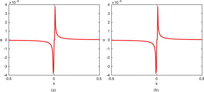 figure 23