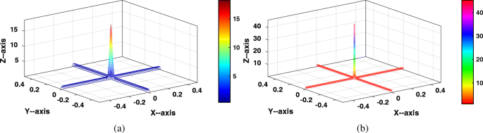 figure 25