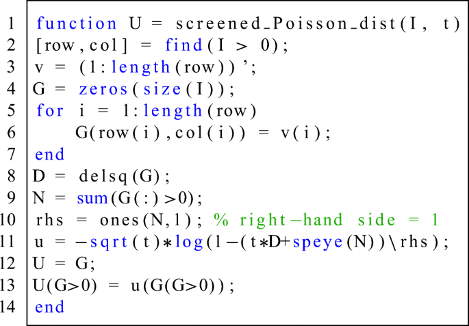 An ADMM-based scheme for distance function approximation 