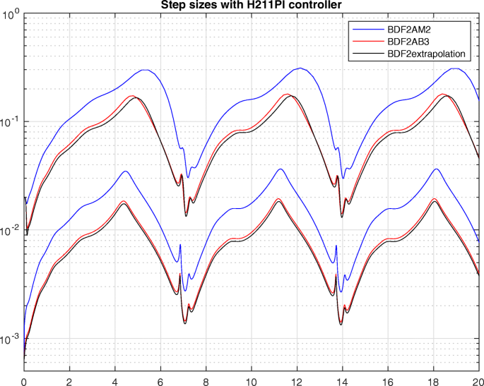 figure 10