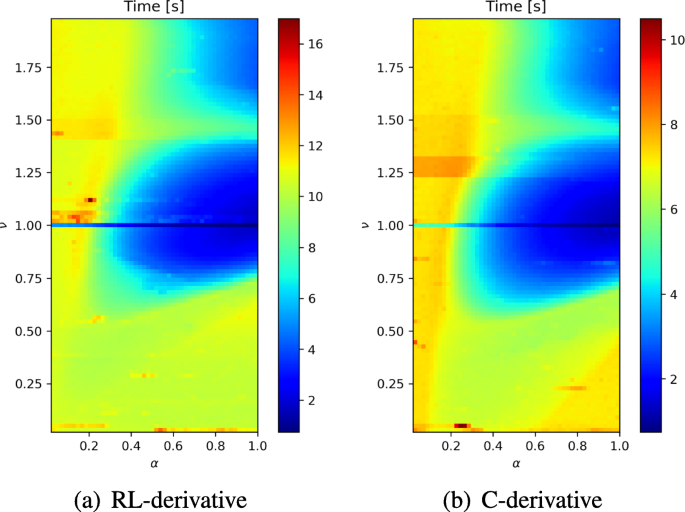 figure 45