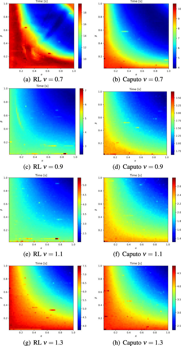 figure 54