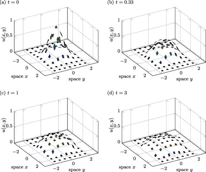 matlab 2009 grid alpha matlab 2009 grid alpha
