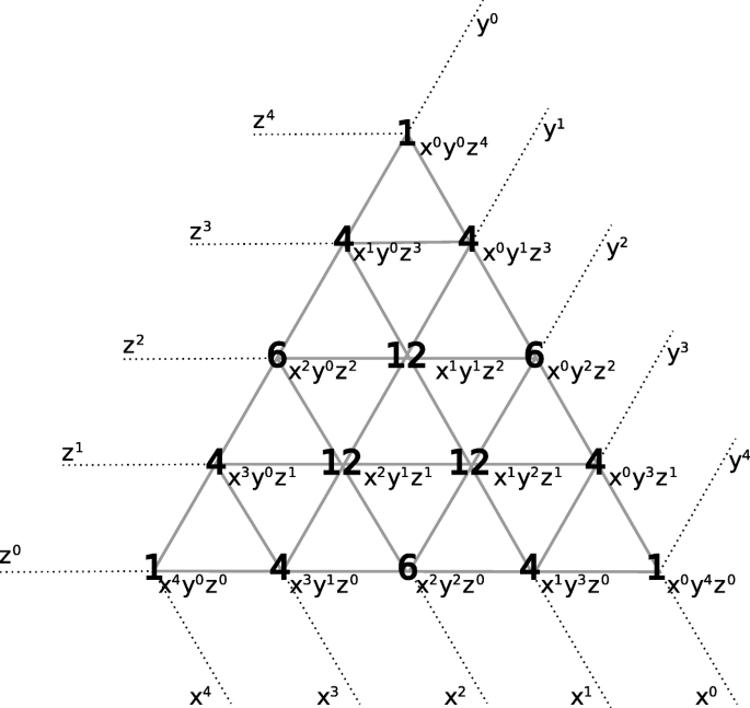 Fast computation of multinomial coefficients | Numerical Algorithms