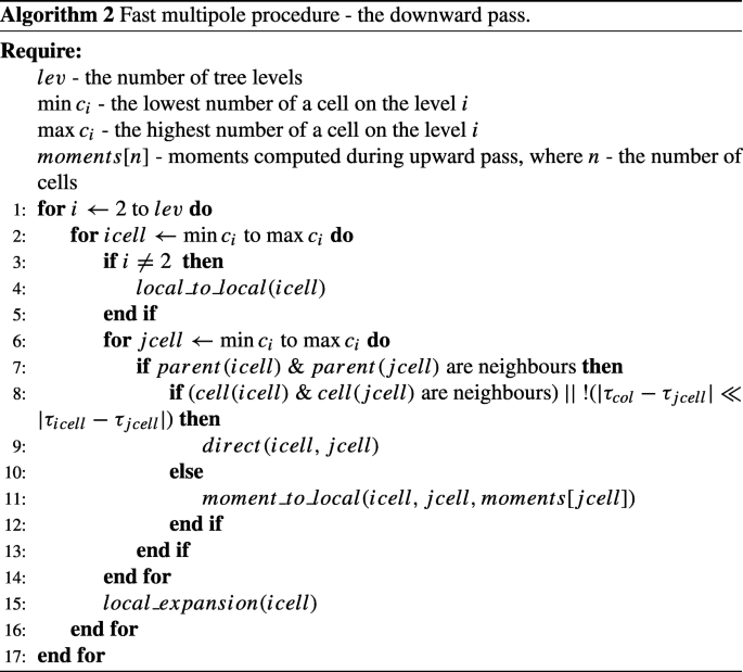 figure b