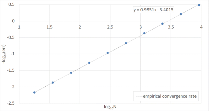 Approximation Of Solutions Of Ddes Under Nonstandard Assumptions Via Euler Scheme Springerlink