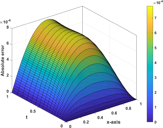 figure 10