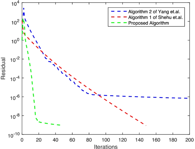 GitHub - HechenHu/Four-Square_Representation: Using Rabin and Shallit's  Algorithm to compute the four-square representation of a natural number as  stated in Lagrange's Four-square Theorem.