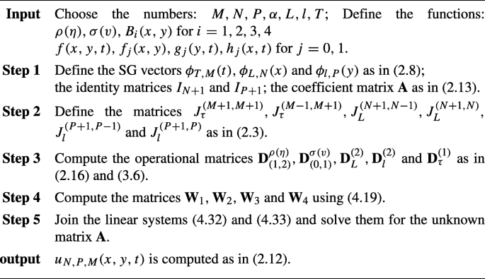 figure b