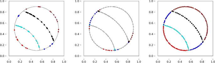 figure 15