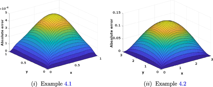 Error analysis of a high-order fully discrete method for two ...