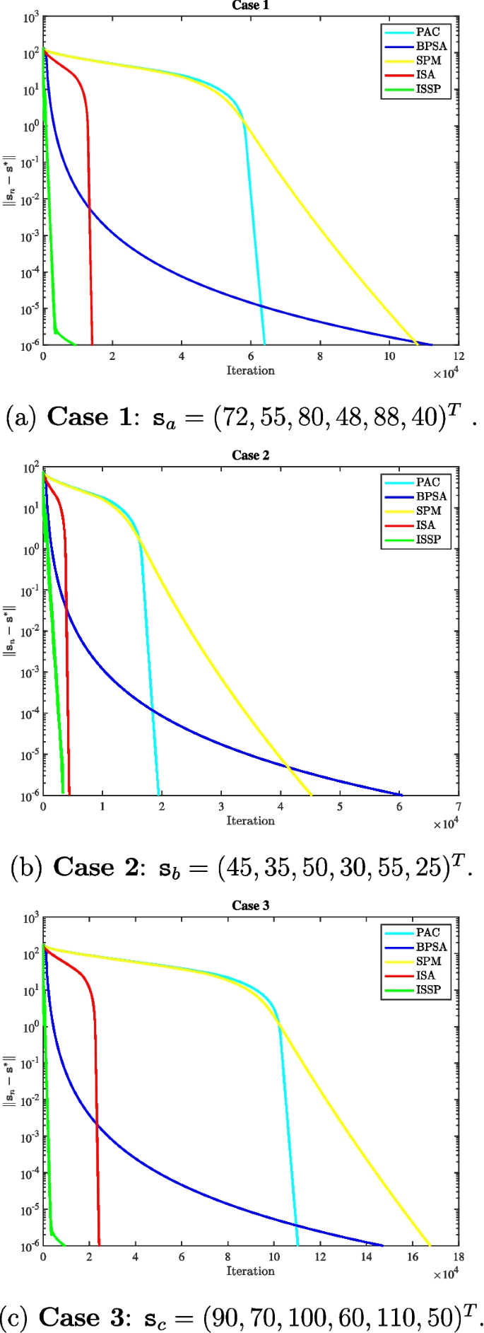 Inertial subgradient splitting projection methods for solving ...