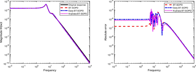 Data-driven balanced truncation for second-order systems via the ...