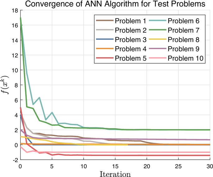 An adaptive nonmonotone line search technique for nonsmooth ...