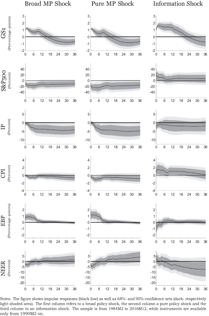 research papers on monetary policy figure 8