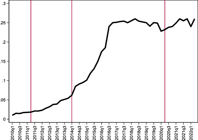 figure 15