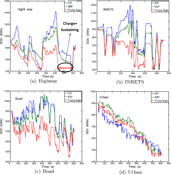 figure 14