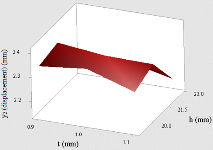 figure 15