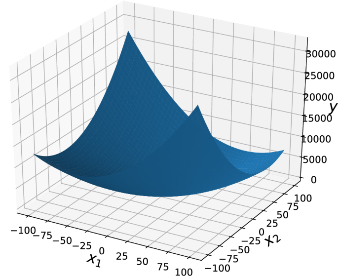 figure 24