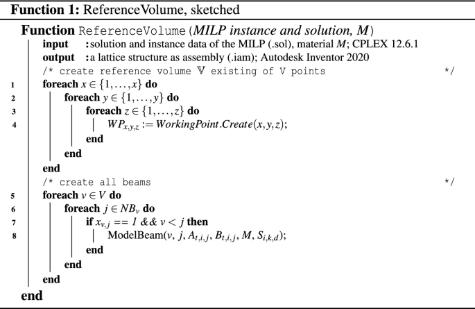 Bridging Mixed Integer Linear Programming For Truss Topology Optimization And Additive Manufacturing Springerlink