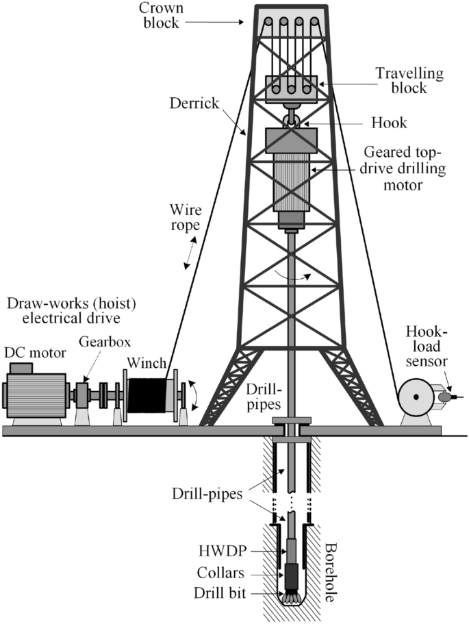 Drilling Simulator Codes 2021 October