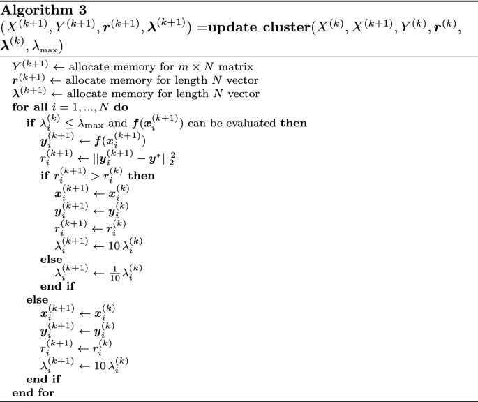Cluster Gauss Newton Method Springerlink