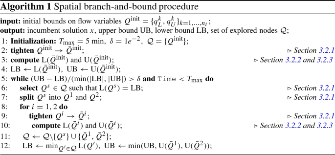 figure d