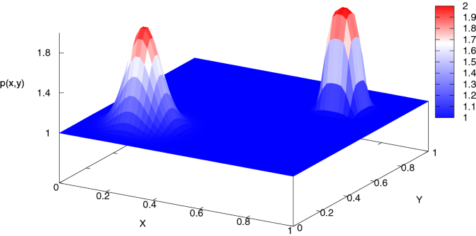 figure 14