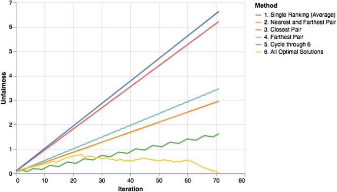 Rankings Disputes! Sorting Out Rankings Discrepancies With Debates!