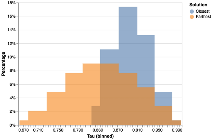 Rankings Disputes! Sorting Out Rankings Discrepancies With Debates!