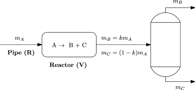 Norm Induced Polyhedral Uncertainty Sets For Robust Linear Optimization Springerlink