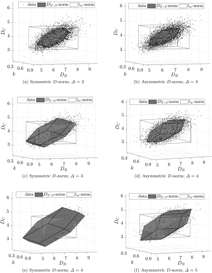 Norm Induced Polyhedral Uncertainty Sets For Robust Linear Optimization Springerlink