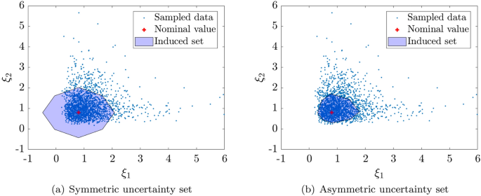 Norm Induced Polyhedral Uncertainty Sets For Robust Linear Optimization Springerlink