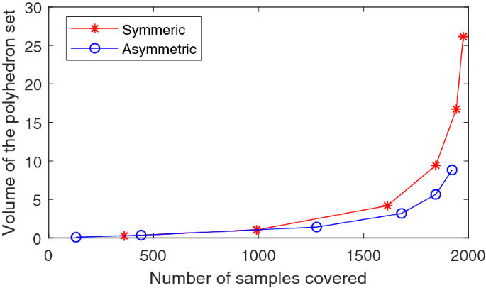 Norm Induced Polyhedral Uncertainty Sets For Robust Linear Optimization Springerlink