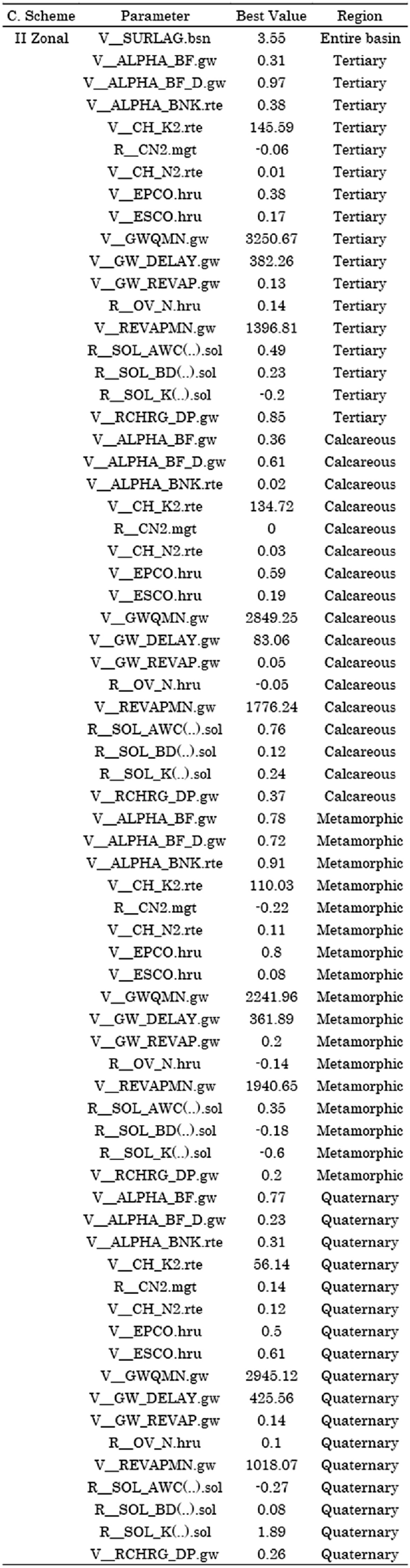 figure b