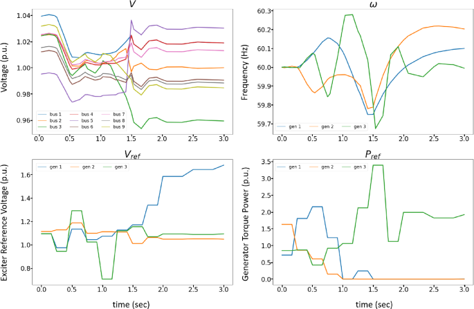 figure 21