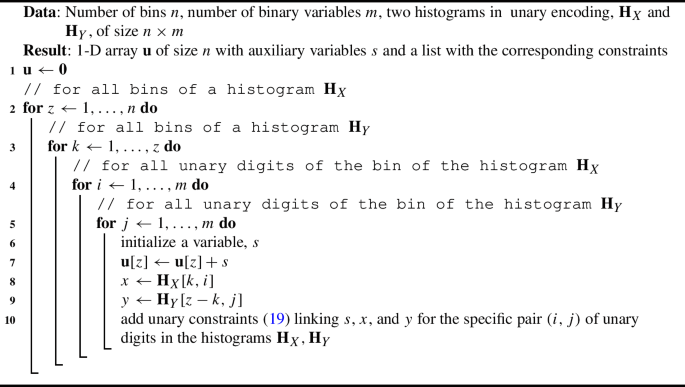 figure d