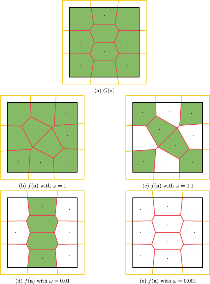 Sensitivity analysis and optimization of centroidal Voronoi ...
