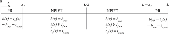 Optimization Ofbeam Form Analytical shape optimization of homogeneous simply supported Euler ...