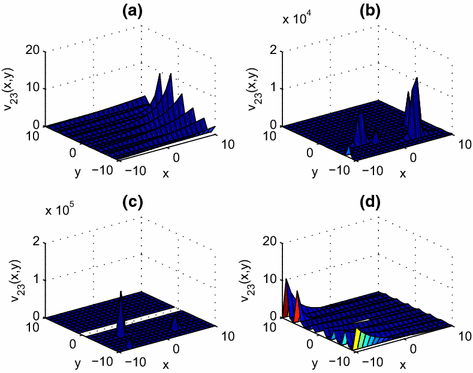 figure 11