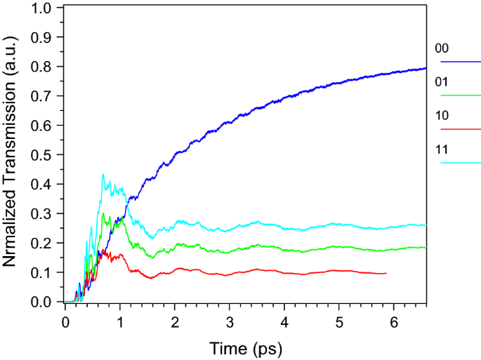 figure 14