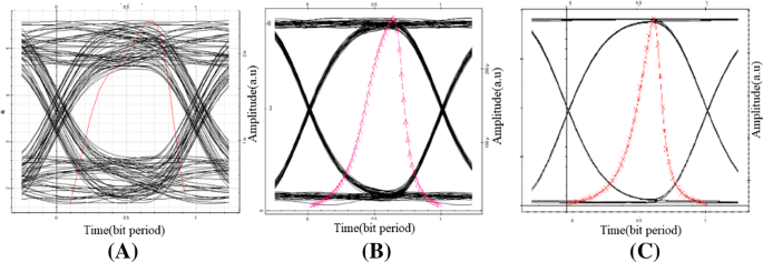 simulation of pmd compensation using optisystem simulation of pmd compensation using optisystem