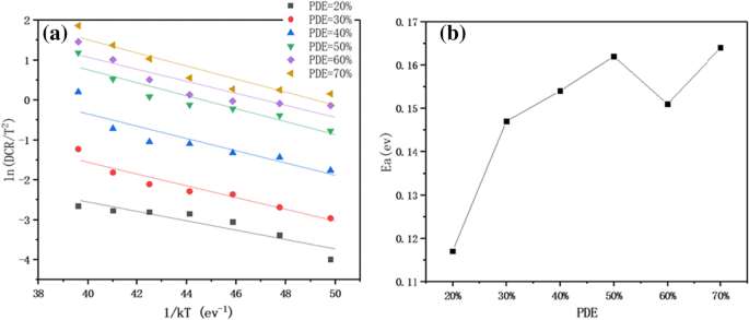 Ingaasp Inp Single Photon Avalanche Diodes With Ultra High Photon Detection Efficiency Springerlink