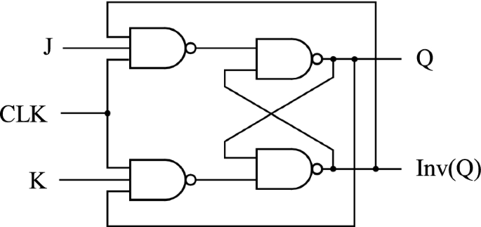 Positive edge-triggered JK flip-flop using silicon-based micro-ring  resonator | SpringerLink