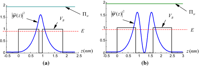 The Method Of Single Expression Mse As A Prospective Modeling Tool For Boundary Value Problems An Extension From Nano Optics To Quantum Mechanics Springerlink