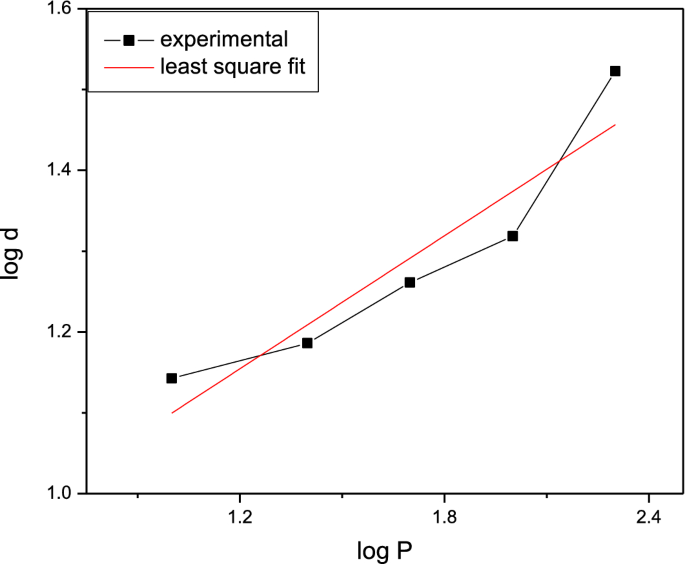 figure 23