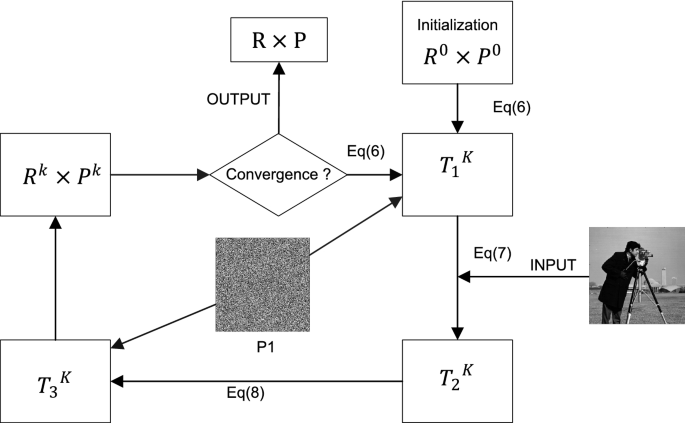 DTNB effects on GGHH and HHGG chimeric channels. A, schematic diagrams