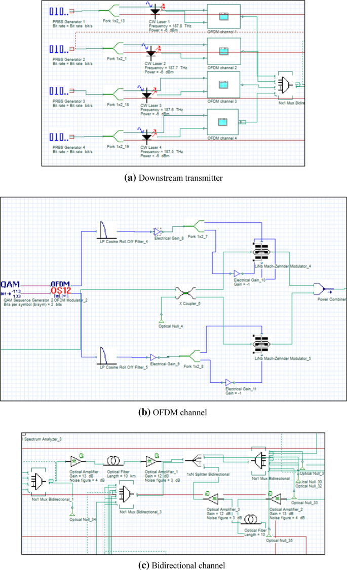 rsoa in optisystem rsoa in optisystem