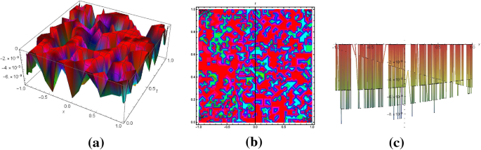 figure 11