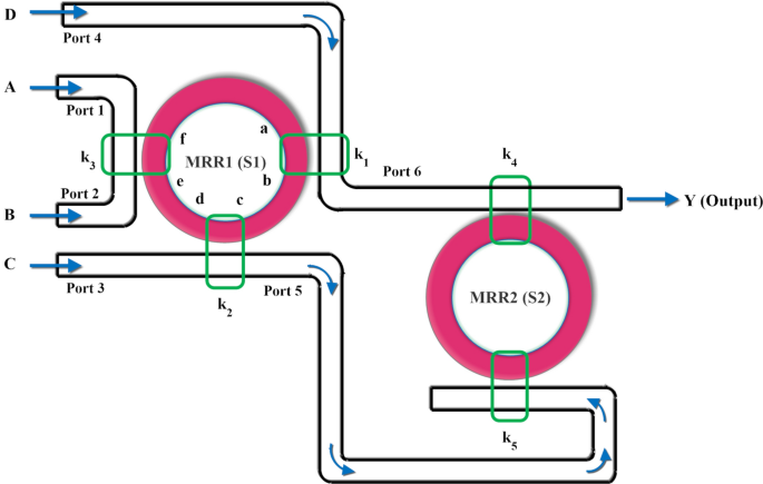 Microring resonator-based all-optical parallel pseudo random binary  sequence generator for rate multiplication | SpringerLink
